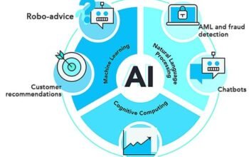 Harnessing the Power of A.I. in the Finance Industry