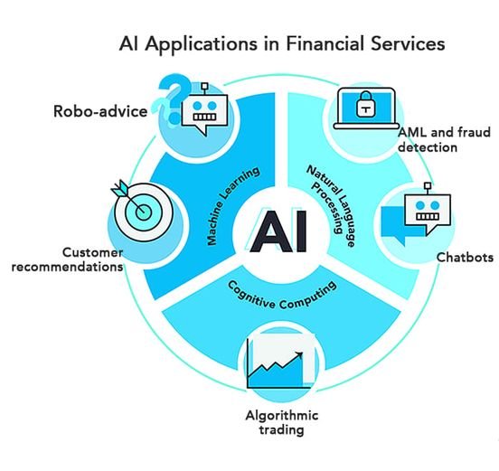 Harness the Power of A.I. in the Finance Industry!